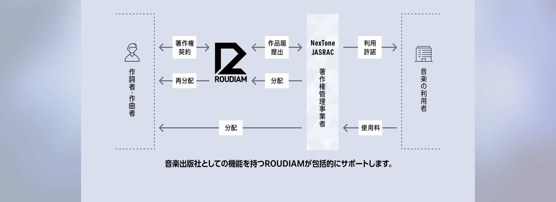 音楽出版事業